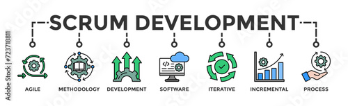 Scrum development banner web icon vector illustration concept with icon of agile, methodology, development, software, iterative, incremental and process