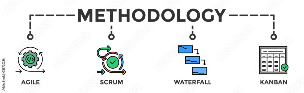 Methodology banner web icon vector illustration concept with icon of agile, scrum, waterfall and kanban Methodology banner web icon vector illustration concept with icon of agile, scrum, waterfall and kanban