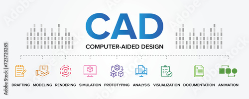 CAD (Computer-Aided Design) concept vector icons set infographic background illustration. Drafting, Modeling, Rendering, Simulation, Animation, Prototyping, Analysis, Visualization, Documentation.