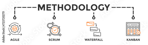 Methodology banner web icon vector illustration concept with icon of agile, scrum, waterfall and kanban