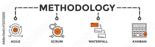 Methodology banner web icon vector illustration concept with icon of agile, scrum, waterfall and kanban