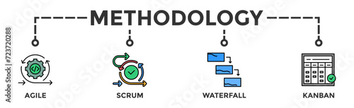 Methodology banner web icon vector illustration concept with icon of agile, scrum, waterfall and kanban