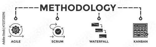 Methodology banner web icon vector illustration concept with icon of agile, scrum, waterfall and kanban