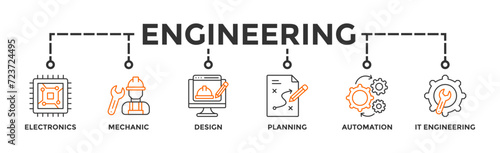 Engineering banner web icon vector illustration concept with icon of electronics, mechanic, design, planning, automation and it engineering