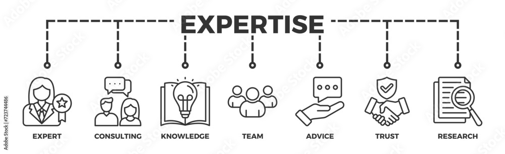 Expertise banner web icon vector illustration concept representing high-level knowledge and experience with an icon of expert, consulting, knowledge, team, advice, trust, and research