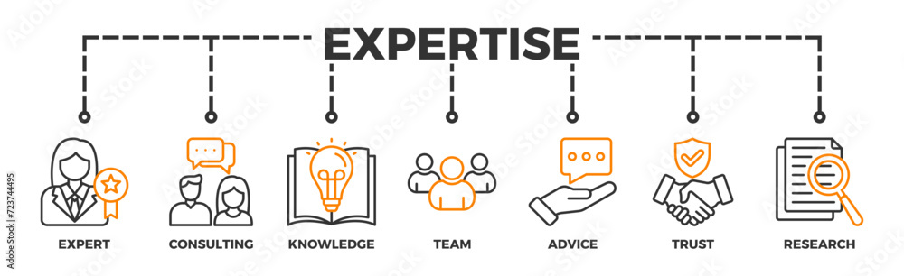 Expertise banner web icon vector illustration concept representing high-level knowledge and experience with an icon of expert, consulting, knowledge, team, advice, trust, and research Expertise banner web icon vector illustration concept representing high-level knowledge and experience with an icon of expert, consulting, knowledge, team, advice, trust, and research