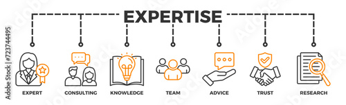 Expertise banner web icon vector illustration concept representing high-level knowledge and experience with an icon of expert, consulting, knowledge, team, advice, trust, and research