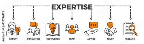Expertise banner web icon vector illustration concept representing high-level knowledge and experience with an icon of expert, consulting, knowledge, team, advice, trust, and research