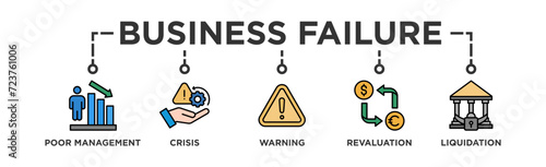 Business failure banner web icon vector illustration concept with icon of poor management, crisis, warning, revaluation and liquidation