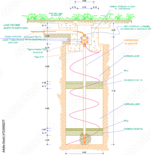 Sketch vector illustration of detailed technical drawing design of lightning protection conductors planted in the ground