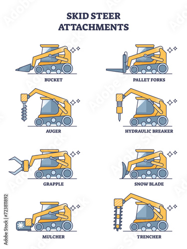 Skid steer attachments and heavy machinery tractor types outline diagram, transparent background.Labeled list with various possible works from one bulldozer vehicle illustration.