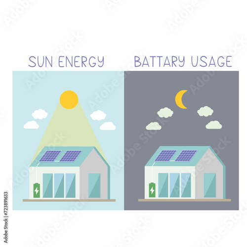 Vector illustration of solar battery on modern house day and night regime. Self-sufficient house with solar panels on the roof. Flat style.