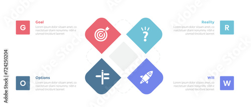 GROW coaching model infographics template diagram with round square shape combination with 4 point step design for slide presentation