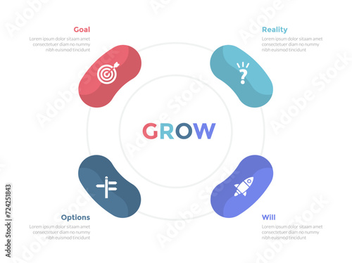 GROW coaching model infographics template diagram with round or rounded circular cycle symmetric with 4 point step design for slide presentation