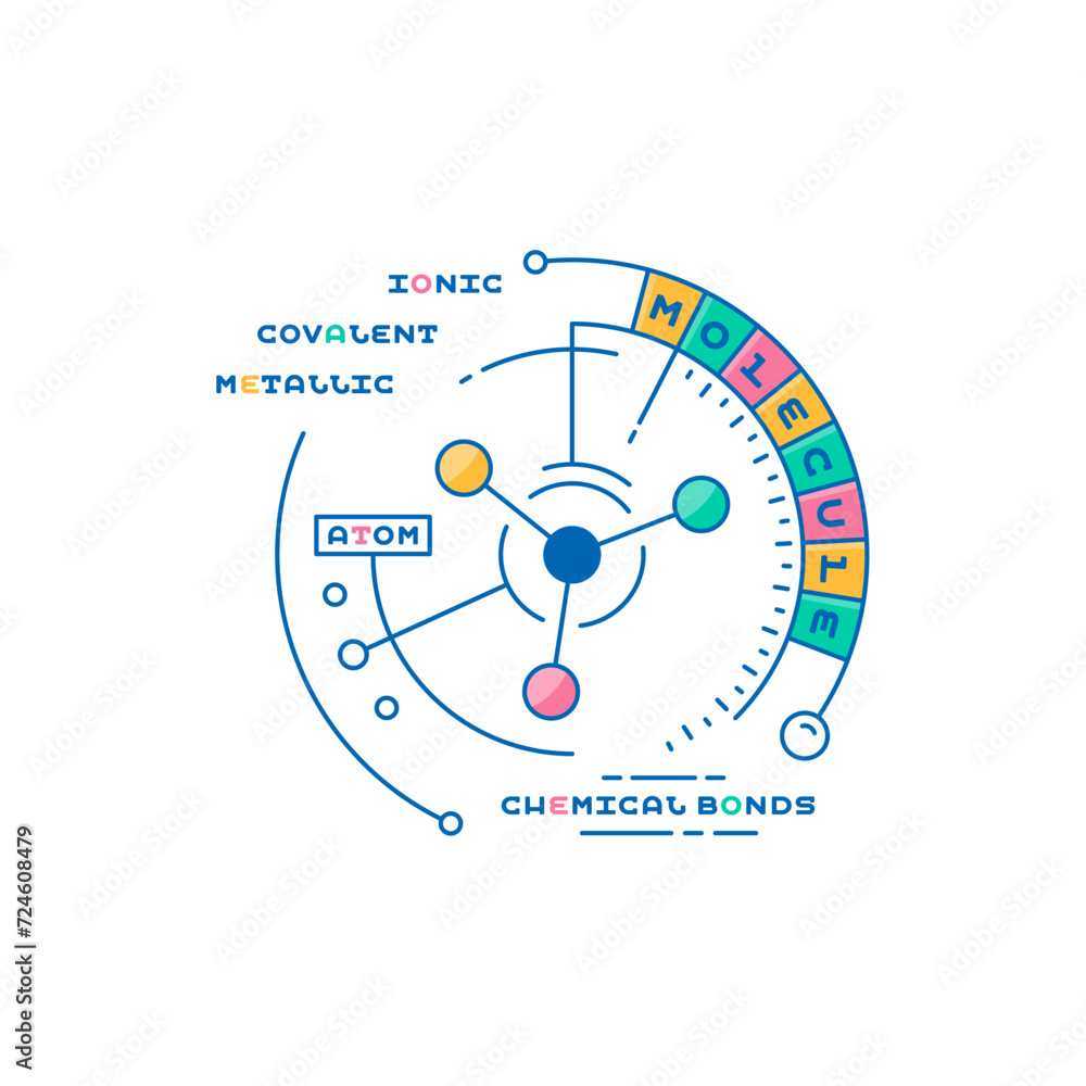 Fototapeta premium molecule concept. ionic bonds, covalent bonds, metallic bonds. molecule concept for science, education