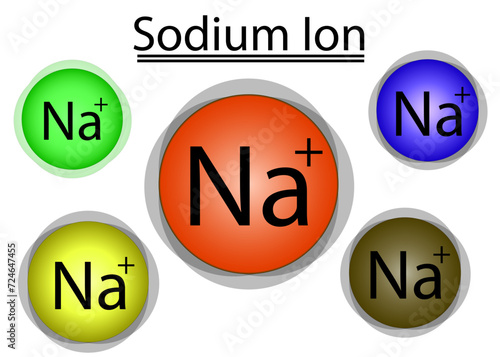 Sodium Cation