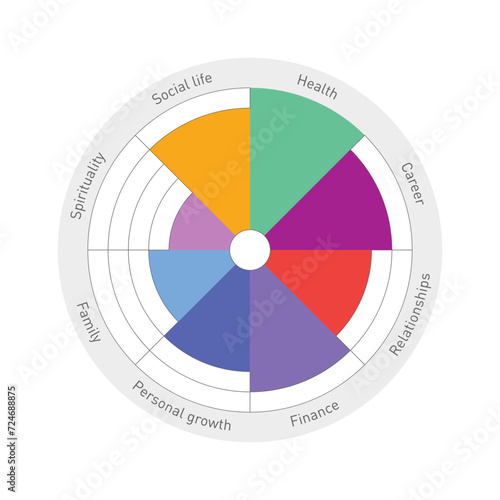 Wheel of spheres of life psychology diagram vector. Coaching tool concept. Various spheres of life. Vector