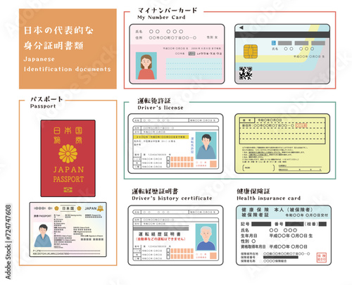 日本の身分証明書アイコンセット