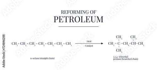 Reforming of Petroleum