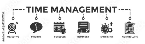 Performance management banner web icon vector illustration concept with icon of improvement, time, balanced scorecard, scope, efficiency, monitored, priorities and goal