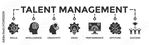 Talent management banner web icon vector illustration concept for human resource and recruitment with icon of skills, intelligence, creativity, ideas, performance, aptitude, and success