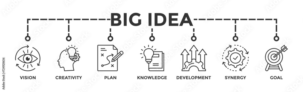 Big idea banner web icon vector illustration concept with icon of vision, creativity, plan, knowledge, development, synergy and goal Big idea banner web icon vector illustration concept with icon of vision, creativity, plan, knowledge, development, synergy and goal