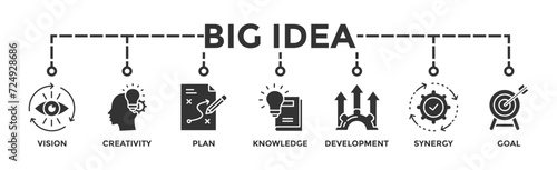 Big idea banner web icon vector illustration concept with icon of vision, creativity, plan, knowledge, development, synergy and goal