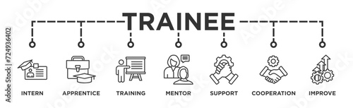 Trainee banner web icon vector illustration concept for internship training and learning program apprenticeship with an icon of intern, apprentice, training, mentor, support, cooperation and improve