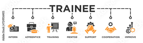 Trainee banner web icon vector illustration concept for internship training and learning program apprenticeship with an icon of intern, apprentice, training, mentor, support, cooperation and improve photo