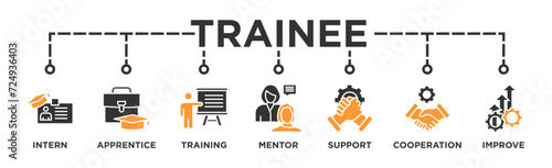 Trainee banner web icon vector illustration concept for internship training and learning program apprenticeship with an icon of intern, apprentice, training, mentor, support, cooperation and improve