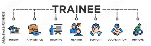 Trainee banner web icon vector illustration concept for internship training and learning program apprenticeship with an icon of intern, apprentice, training, mentor, support, cooperation and improve
