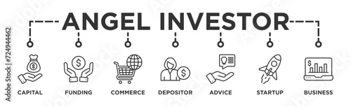 Angel investor banner web icon vector illustration concept of business angel, informal investor, investment founder with icon of capital, funding, commerce, depositor, advice, startup and business