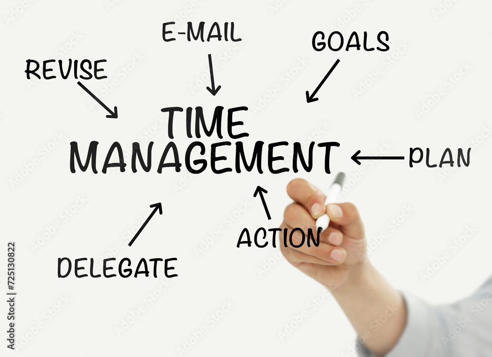 Time management Time management
