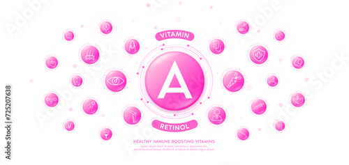 Collagen water pink drop vitamin A or Retinol with medical icons. Immune boosting vitamins various organs of body keep healthy. Dietary supplement nutrition treatment skin care banner. Vector.