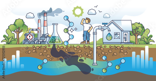 Soil contamination and ground water chemical pollution outline concept. Environmental crisis with polluted chemicals from factory and industrial complex vector illustration. Biological hazard test.