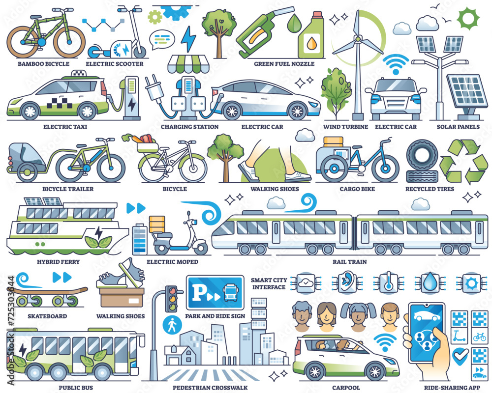 Sustainable transportation and green logistics outline collection set. Drive using EV, hybrid vehicle or environmental friendly solutions vector illustration. Charging infrastructure for clean power.
