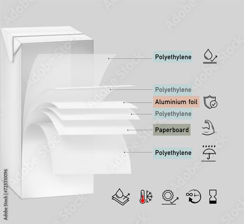 Layer arrangement in aseptic packaging with wavy layers and realistic shadows. Vector illustration isolated on grey background. Great infographic for your product. EPS10.