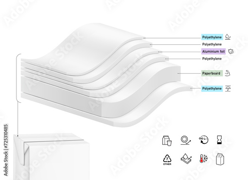 Layer arrangement in aseptic packaging with wavy layers and realistic shadows. Vector illustration isolated on white background. Great infographic for your product. EPS10.