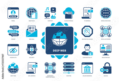 Deep Web icon set. Hidden Site, Restricted Access, Security, Hosting, Banking, Social Media, URL Address, Web Mail. Duotone color solid icons