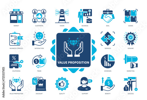 Value Proposition icon set. Market, Goods, Services, Customers, Satisfaction, Benefit, Discount, Costs, Business Strategy. Duotone color solid icons