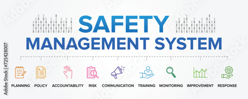 Safety Management System concept vector icons set infographic illustration background. incident management, Policy, Planning, Hazard, Risk, Communication, Training, Monitoring, Response, Improvement.