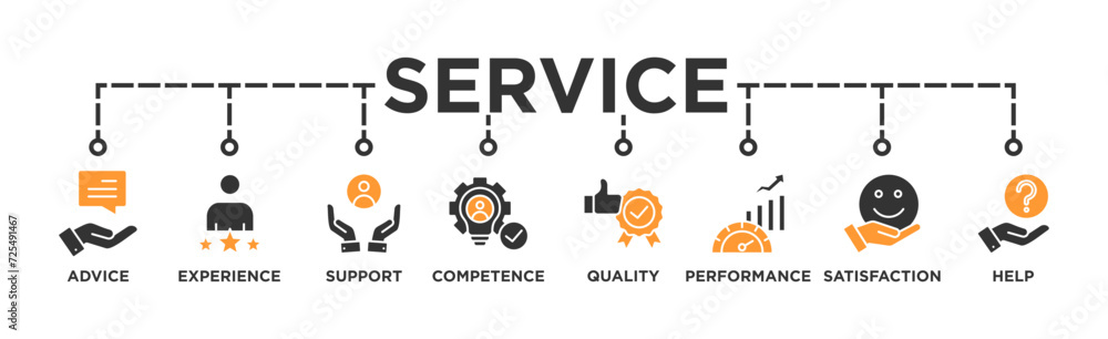 Service banner web icon vector illustration concept for customer and technical support with icon of advice, experience, support, competence, quality, performance, satisfaction, help, and call center Service banner web icon vector illustration concept for customer and technical support with icon of advice, experience, support, competence, quality, performance, satisfaction, help, and call center