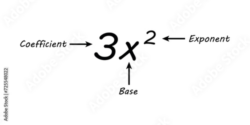 Parts of power of exponents in mathematics. Coefficient, base and exponent. Mathematics resources for teachers and students.