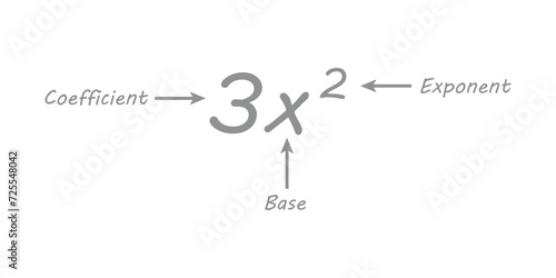 Parts of power of exponents in mathematics. Coefficient, base and exponent. Mathematics resources for teachers and students.