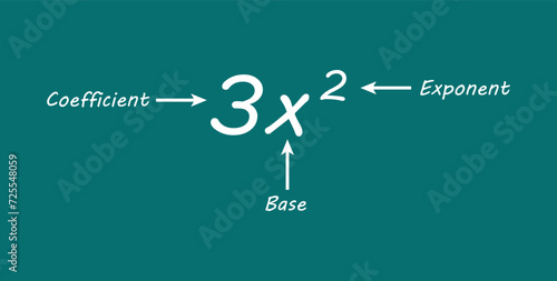 Parts of power of exponents in mathematics. Coefficient, base and exponent. Mathematics resources for teachers and students.