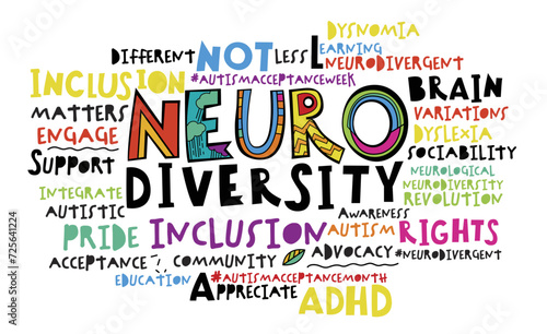 Neurodiversity word cloud. Equal opportunities banner. Inclusion creative poster photo