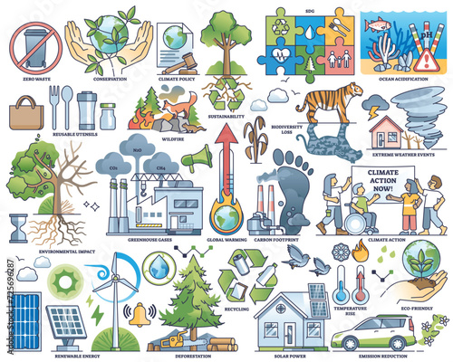 Global warming and nature disasters from climate change outline collection set. Elements with biodiversity, temperature rise, acidification and pollution awareness vector illustration. Carbon effect.