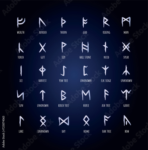 Full editable set of Runic alphabet known as Anglo-Saxon.