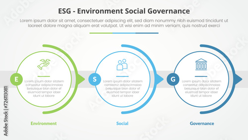 ESG frameworks infographic concept for slide presentation with big outline circle horizontal right direction with 3 point list with flat style