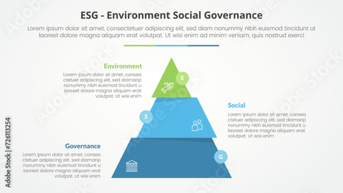ESG frameworks infographic concept for slide presentation with pyramid slice divide move wobble with 3 point list with flat style
